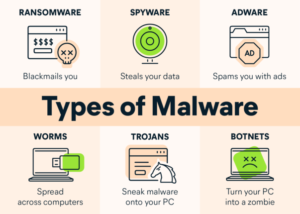 types of malware