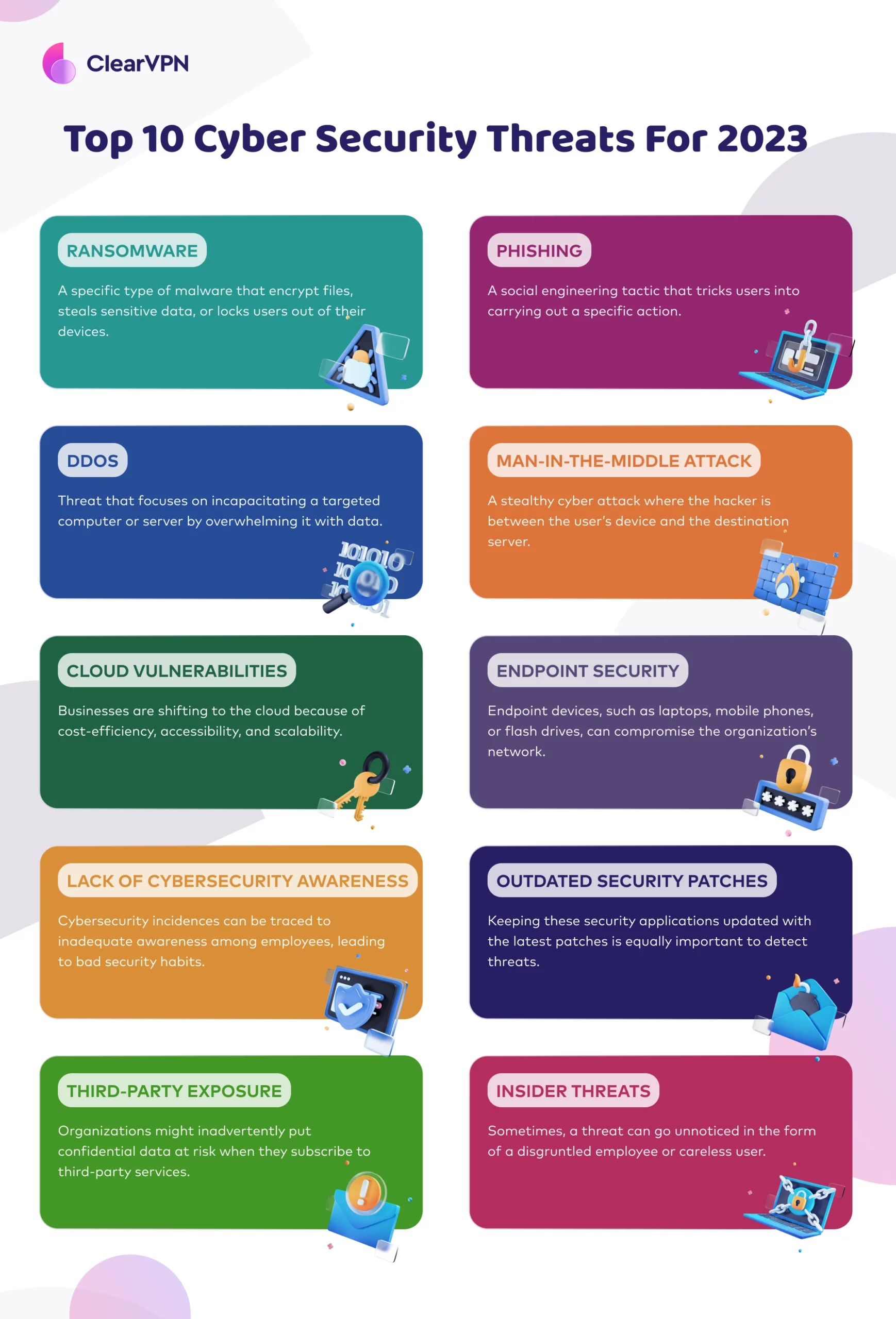 Top 10 Cyber Security Threats Scaled.webp