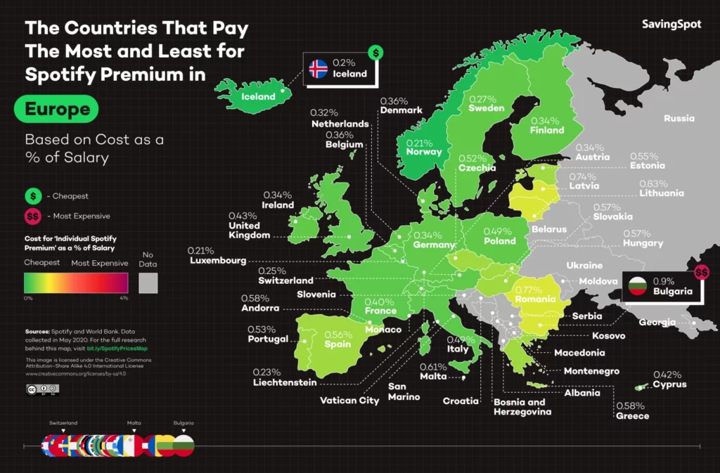 spotify pricing europe