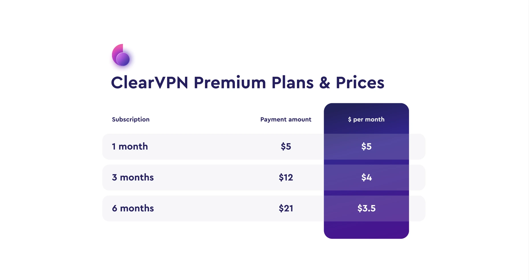 clearvpn premium pricing
