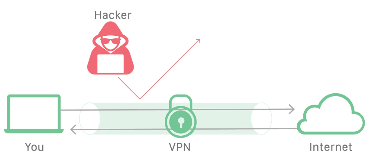 як працює VPN