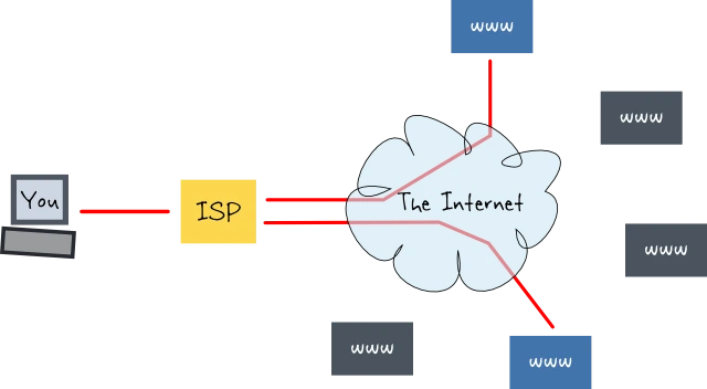 How it works VPN