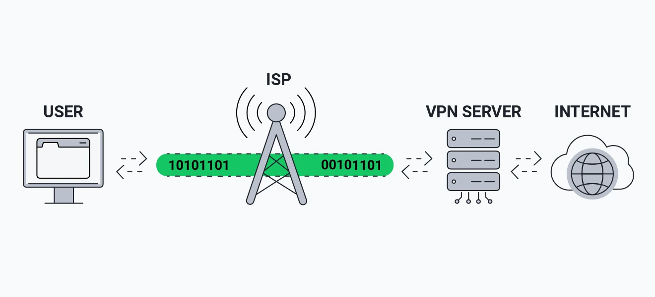 vpn connection example