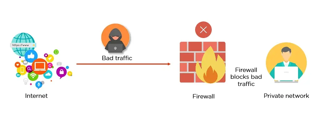 Firewall example
