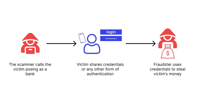 vishing attack example