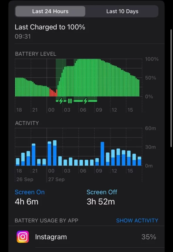 battery usage on iphone