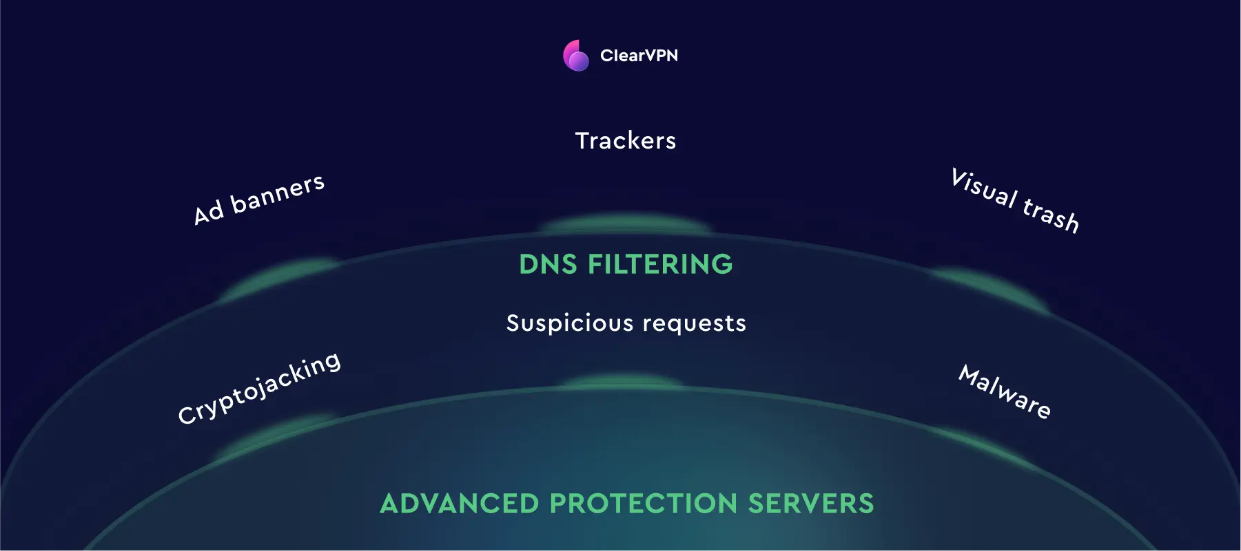 clearvpn protection layers