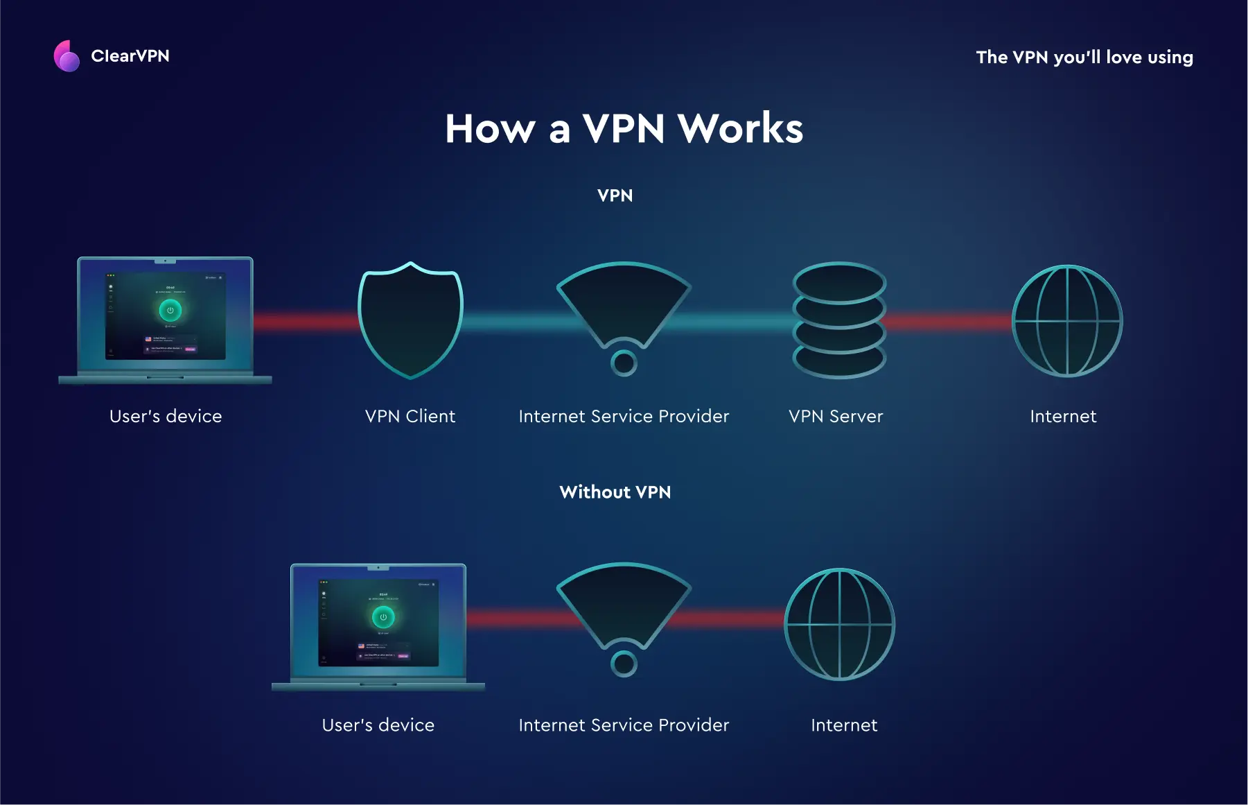 how a vpn works