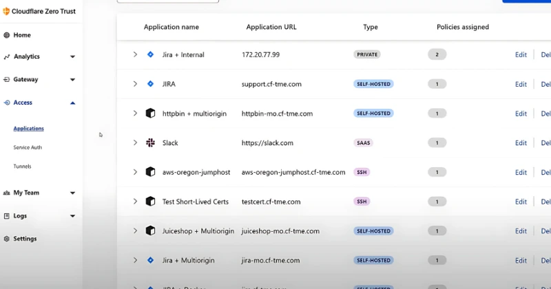 cloudlare zero trust